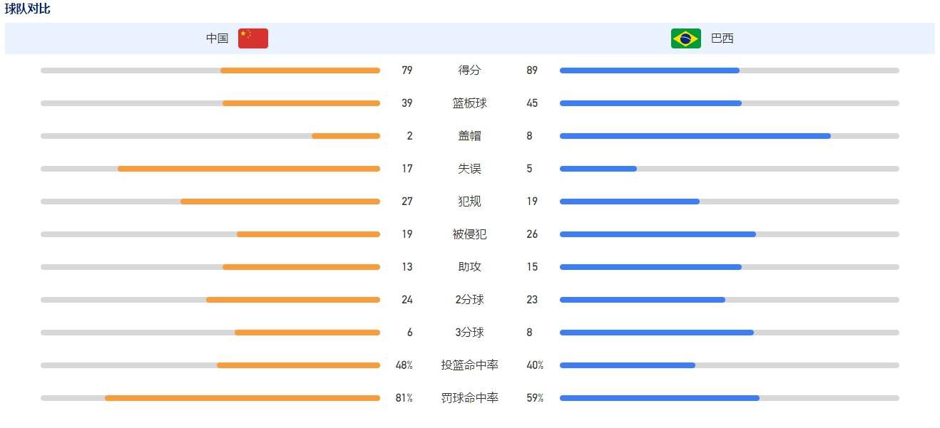 我对我们目前拥有的非常乐观。